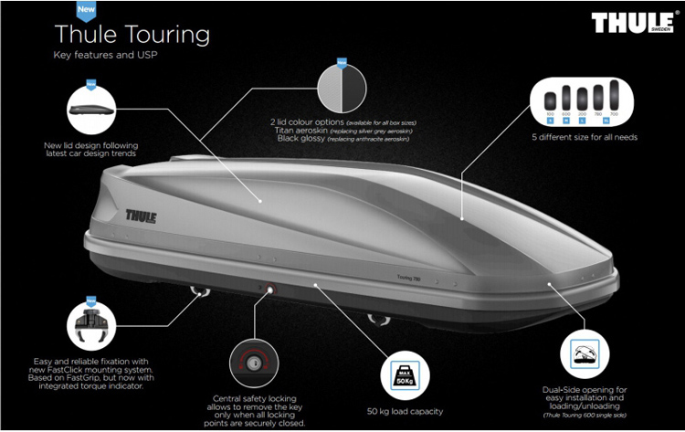 ขาย กล่อง thule มือ สอง thule touring 780 L กล่องเก็บของท้ายกระบะมือสอง