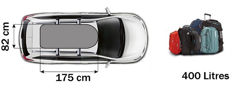 กล่องบนหลังคารถ Roofbox THULE Touring 200 M ที่วางของบนหลังคารถ