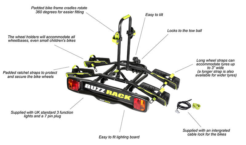 ฟังก์ชัน การทำงานของ แร็คจักรยาน Buzz Rack มีความหลากหลาย ตรงตามความต้องการผู้ใช้งาน